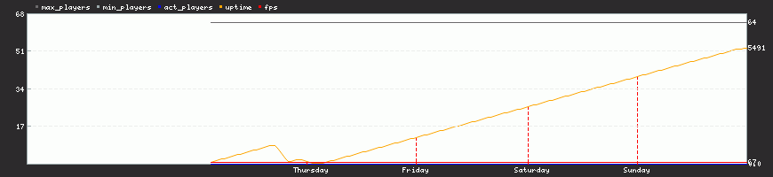 Last Week Last Week